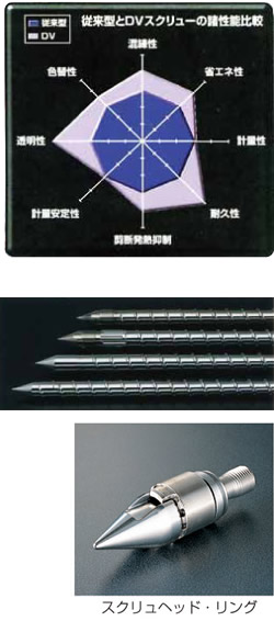 射出
