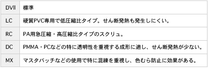 KMB3スクリュ表