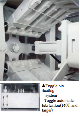 toggle
