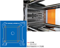 ワイドプラテンの採用