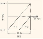 並列ポンプ